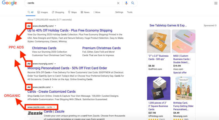 What role does pay-per-click (PPC) advertising play in digital
marketing?