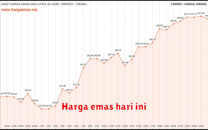 Harga Emas Hari Ini: Update Terbaru dan Faktor Pengaruhnya