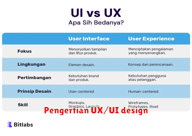 Pengertian UX/UI Design: Membangun Pengalaman Digital yang Menyenangkan