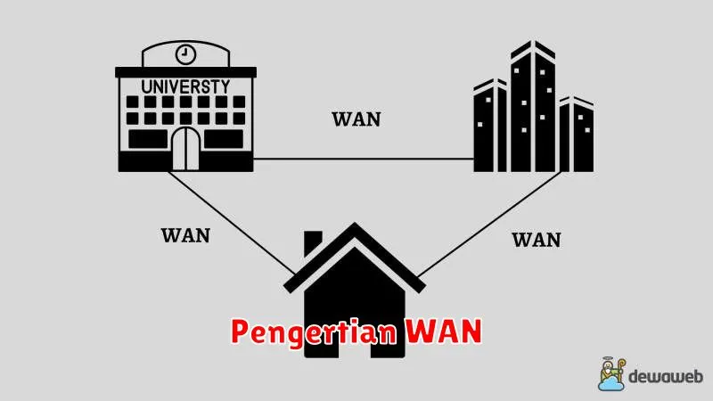 Pengertian WAN: Jaringan Komputer Skala Luas