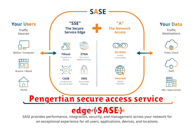 Pengertian Secure Access Service Edge (SASE): Keamanan Jaringan di Era
Cloud