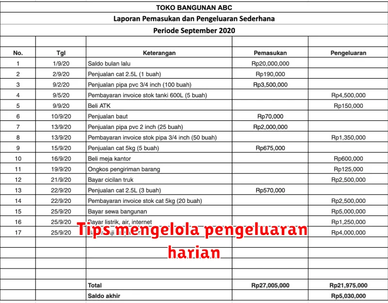 Tips Mengelola Pengeluaran Harian: Atur Keuangan Anda dengan Cerdas